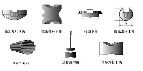 锻压模具 图片、样板图及组合模具在灯杆制造中的应用——以安徽省当涂机械刃模厂为例