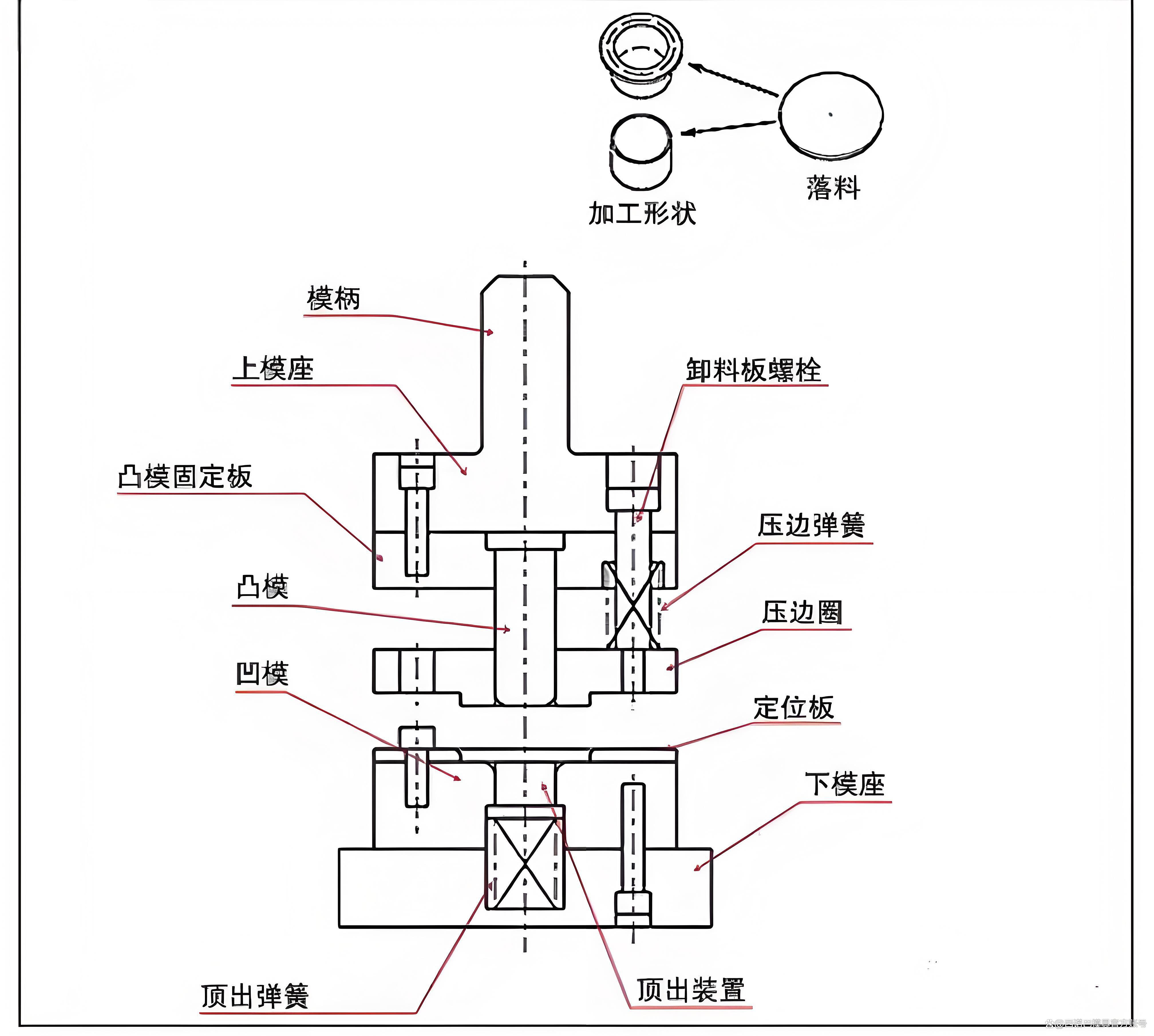 拉伸模具结构解析 机械设备的精密构造与功能实现